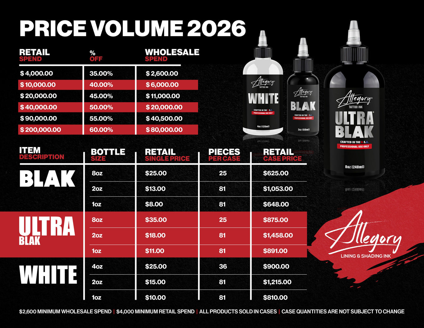 Volume Pricing - BLAK, Ultra BLAK, and White Ink