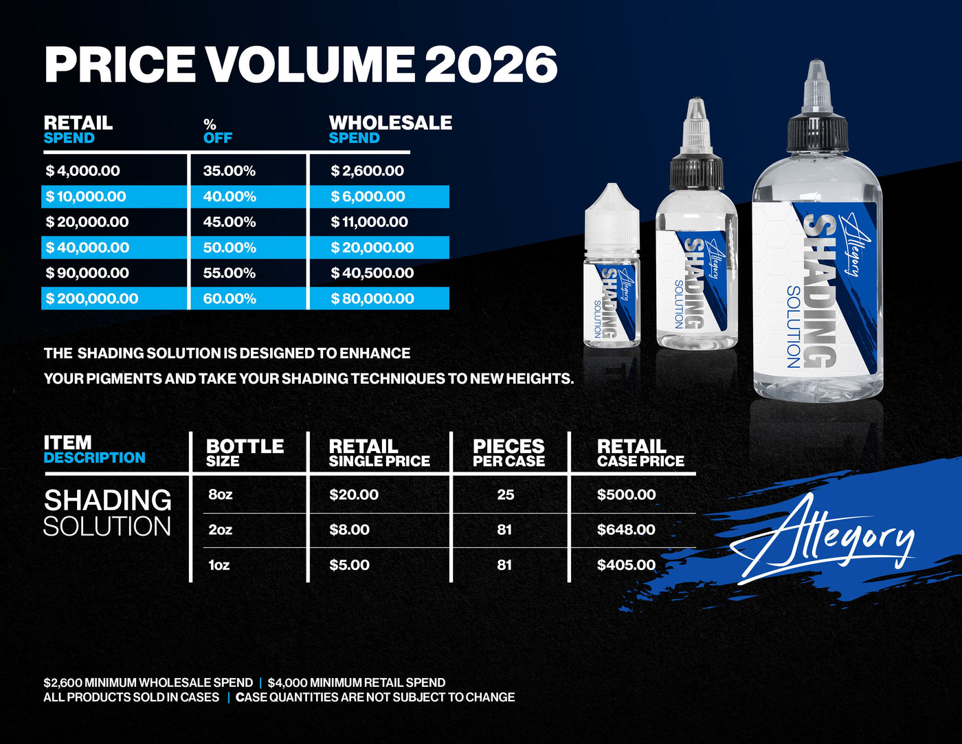 Volume Pricing - Shading Solution